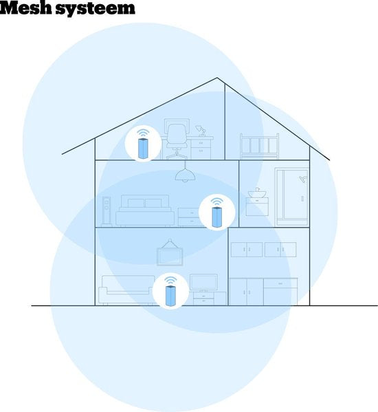 Google Nest WiFi Router en WiFi Punt - Mesh Wifi - Wit